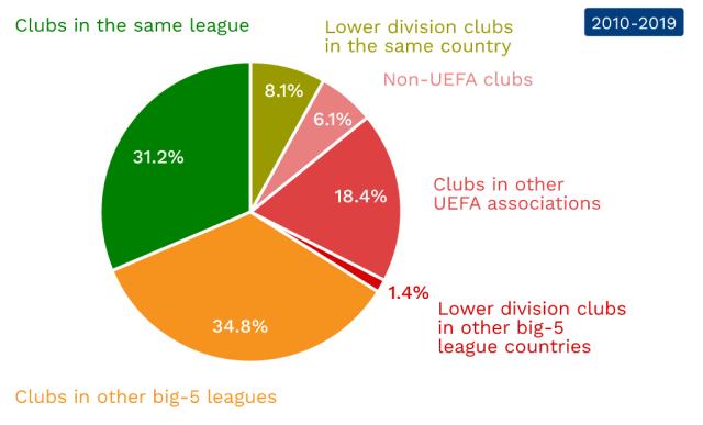 防守与进攻 防守与进攻